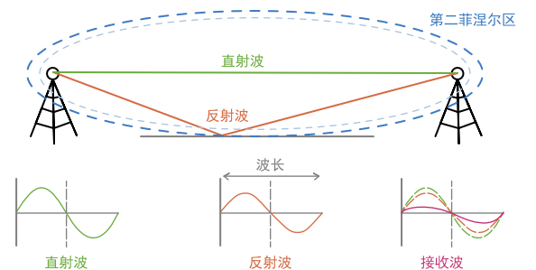 第二菲涅爾區(qū).jpg