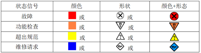 狀態(tài)信號(hào)的圖形說明.png