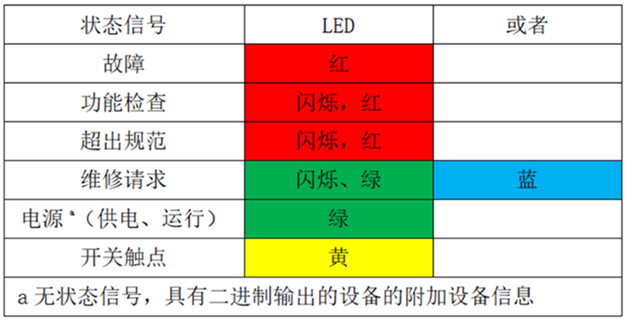 使用LED表示狀態(tài)信號(hào).png