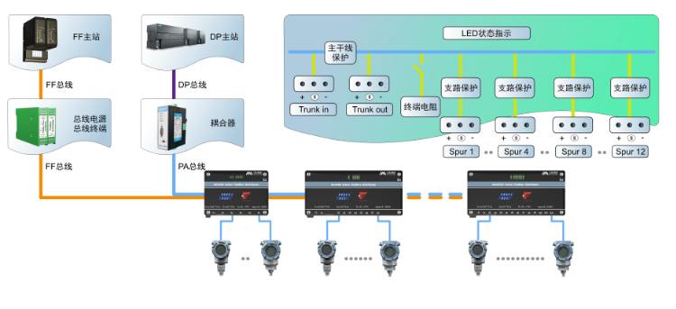 MCAFD4/8/12 有源現(xiàn)場總線分配器接線圖-總.png